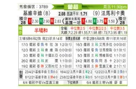 [葡超] 吉维森特vs法马利卡奥