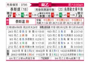 [荷乙] 特尔斯达vs乌德勒支青年队