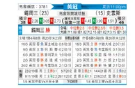 [英冠] 谢周三vs斯旺西