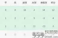 世预赛激战，国足逆袭泰国成焦点，卡塔尔强势领跑