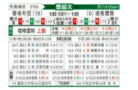 [墨联秋] 普埃布拉vs泰格雷斯