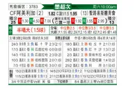 [墨联秋] 墨西哥美洲vs圣路易斯竞技