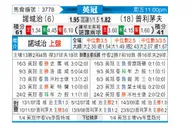 [英冠] 诺维奇vs普利茅斯