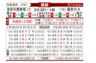 [俄超] 莫斯科迪纳摩vs罗斯托夫