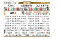 [比甲] 根特vs标准列日