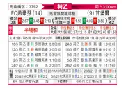 [荷乙] FC埃因霍温vs坎布尔