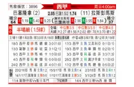 [西甲] 巴塞罗那vs拉斯帕尔马斯