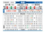 [英超] 纽卡斯尔联vs西汉姆联