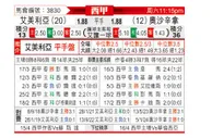 [西甲] 阿尔梅里亚vs奥萨苏纳