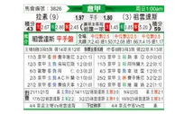 [意甲] 拉齐奥vs尤文图斯