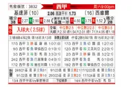 [西甲] 赫塔菲vs塞维利亚
