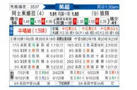 [英超] 阿斯顿维拉vs狼队