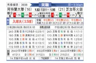 [美职] 亚特兰大联vs芝加哥火焰