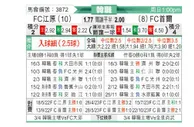 [韩K联] 江原FCvsFC首尔