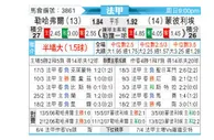 [法甲] 勒阿弗尔vs蒙彼利埃