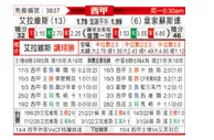 [西甲] 阿拉维斯vs皇家社会