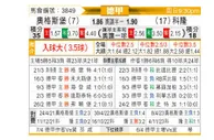 [德甲] 奥格斯堡vs科隆