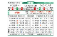 [韩K联] 光州FCvs大邱FC