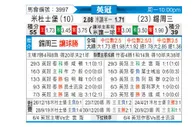 [英冠] 米德尔斯堡vs谢周三