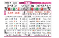 [挪超] 罗森博格vs桑德菲杰