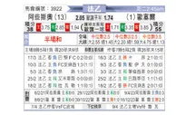 [法乙] 阿雅克肖vs欧塞尔