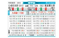 [阿甲] 普拉腾斯vs戈多伊克鲁斯