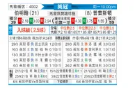 [英冠] 伯明翰vs普雷斯顿