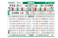 [瑞典超] 哥德堡vs佐加顿斯