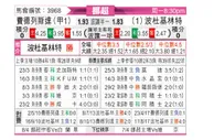 [挪超] 费德列斯达vs博德闪耀