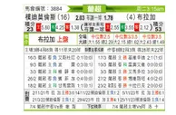 [葡超] 朴迪莫伦斯vs布拉加
