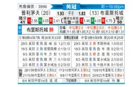 [英冠] 普利茅斯vs布里斯托城