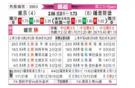 [挪超] 维京vs萨普斯堡