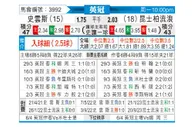 [英冠] 斯旺西vs女王公园巡游者