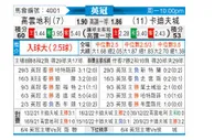 [英冠] 考文垂vs卡迪夫城