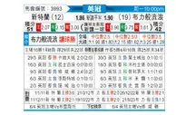 [英冠] 桑德兰vs布莱克本