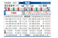 [英超] 诺丁汉森林vs富勒姆
