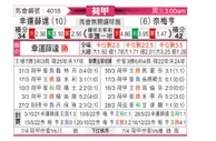 [荷甲] 福图纳锡塔德vs尼美根
