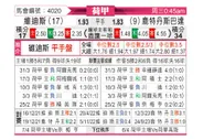 [荷甲] 维迪斯vs鹿特丹斯巴达