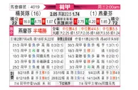 [荷甲] SBV精英vs埃因霍温