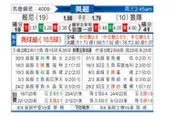 [英超] 伯恩利vs狼队