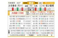 [德国杯] 萨尔布吕肯vs凯泽斯劳滕