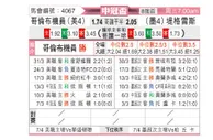 [美冠杯] 哥伦布机员vs泰格雷斯