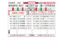 [美冠杯] 新英格兰革命vs墨西哥美洲