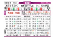 [日职联] 湘南海洋vs东京绿茵