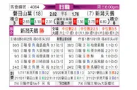 [日职联] 磐田喜悦vs新泻天鹅