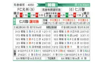 [韩K联] 光州FCvs仁川联队