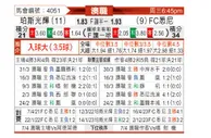 [澳洲甲] 珀斯光荣vs悉尼FC