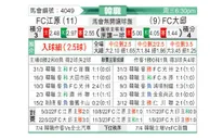 [韩K联] 江原FCvs大邱FC