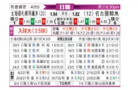 [日职联] 札幌冈萨多vs名古屋鲸八