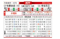 [西甲] 格拉纳达vs巴伦西亚
